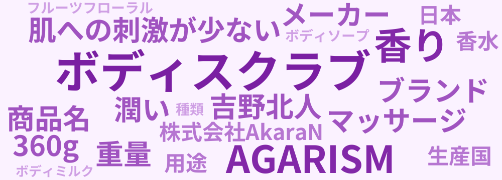 レビューキーワード分析