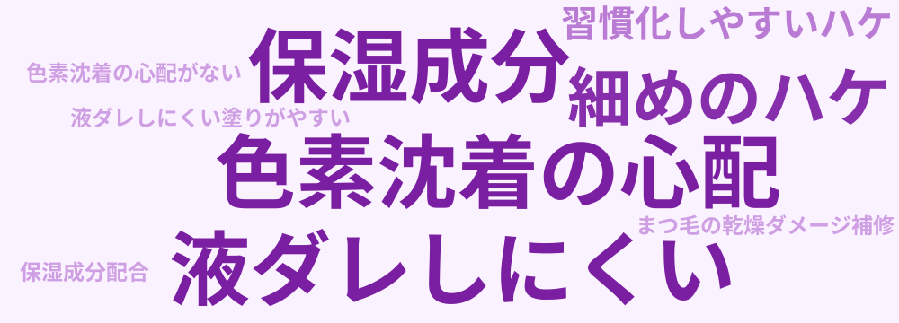 レビューキーワード分析