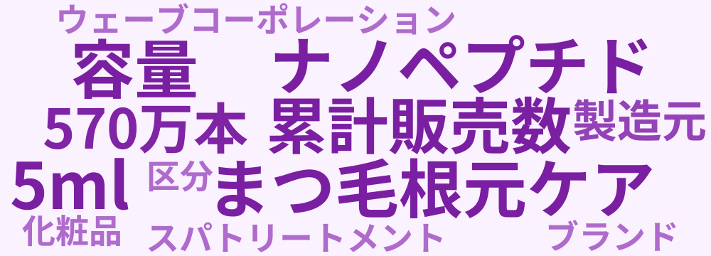 レビューキーワード分析