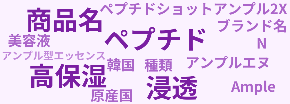 レビューキーワード分析