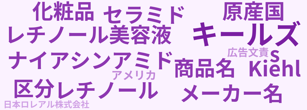 レビューキーワード分析