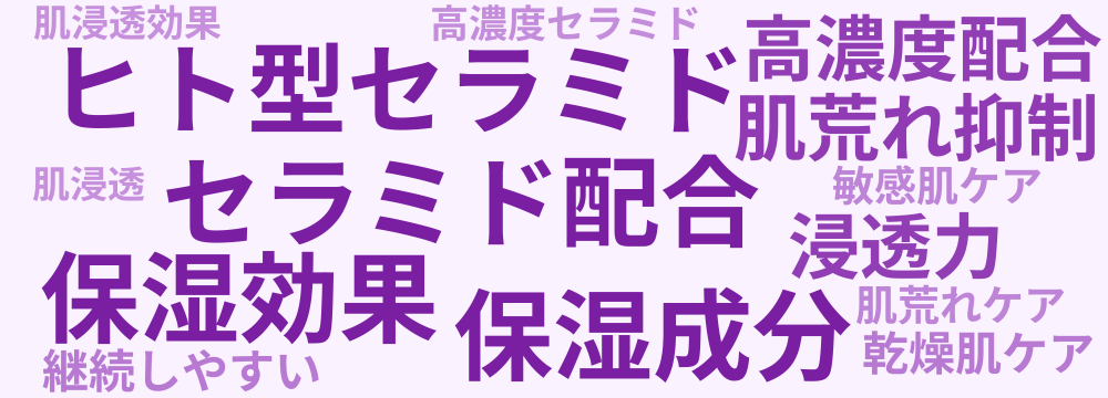 レビューキーワード分析