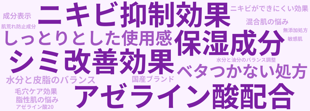 レビューキーワード分析