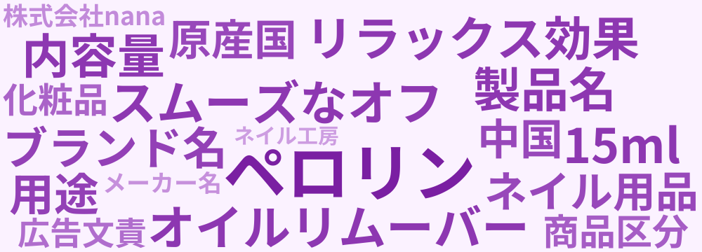 レビューキーワード分析