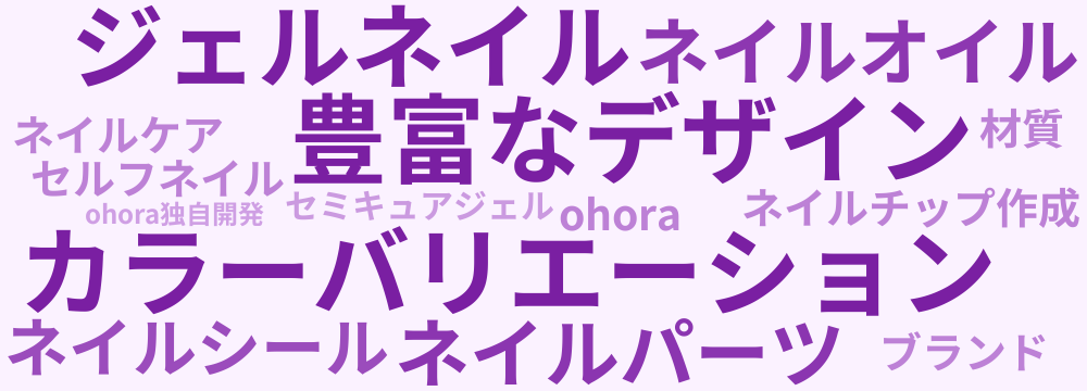 レビューキーワード分析