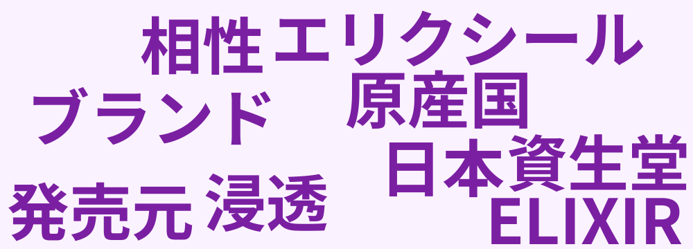 レビューキーワード分析