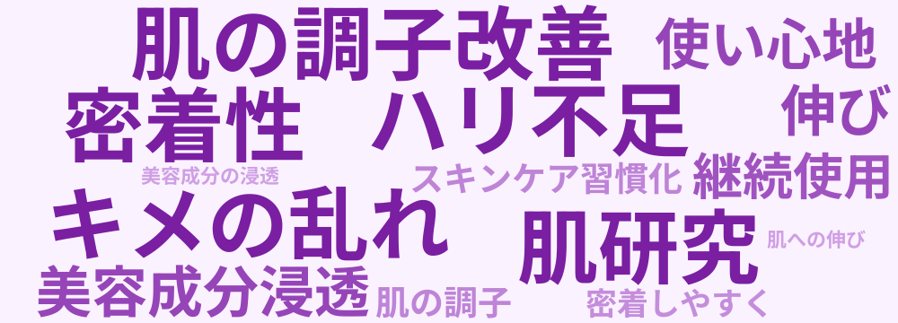 レビューキーワード分析
