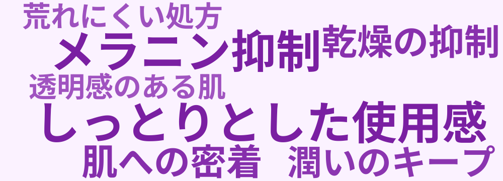 レビューキーワード分析