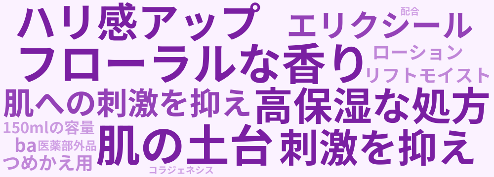 レビューキーワード分析