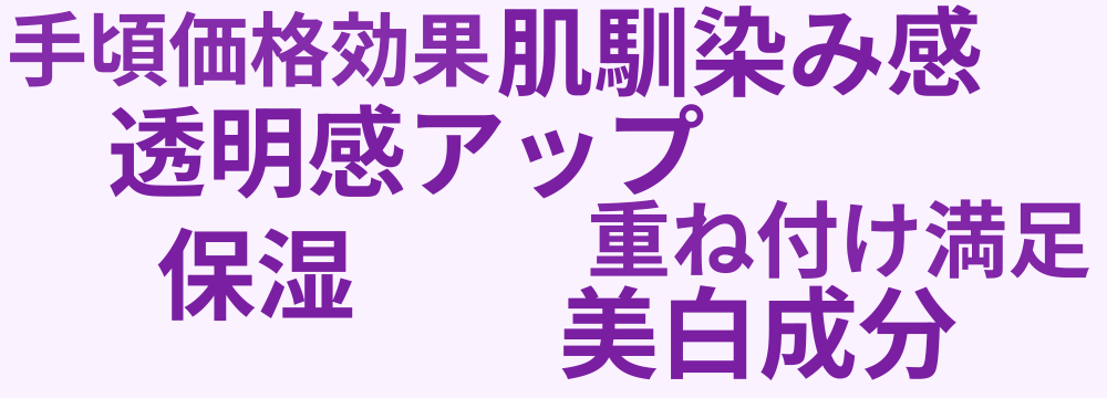 レビューキーワード分析
