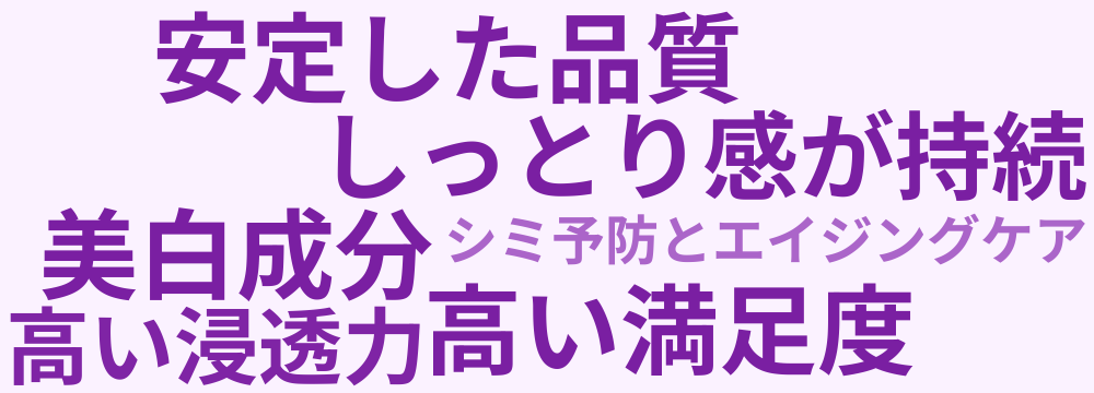 レビューキーワード分析