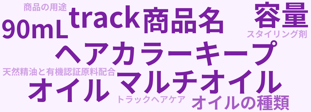 レビューキーワード分析