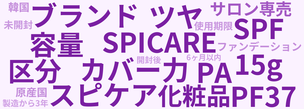 レビューキーワード分析