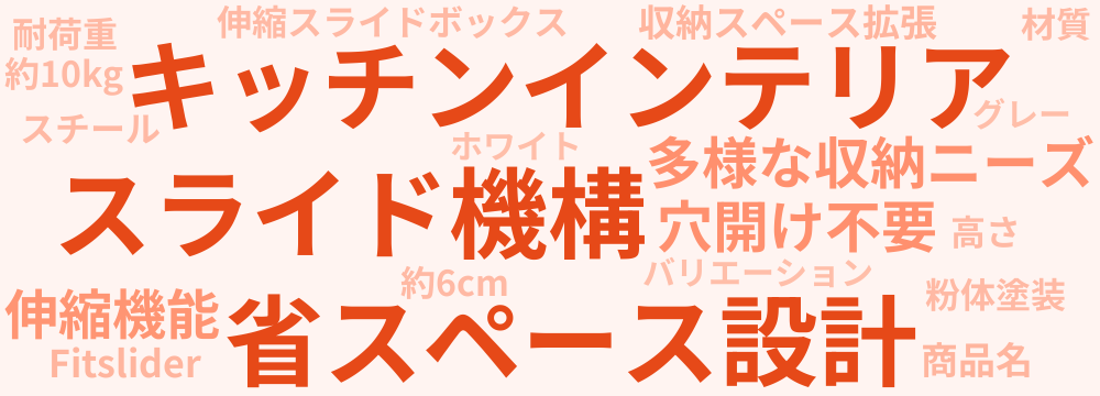 レビューキーワード分析