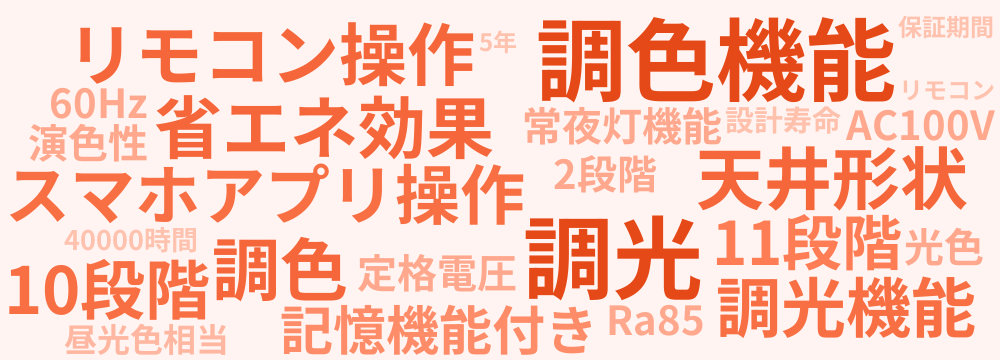 レビューキーワード分析