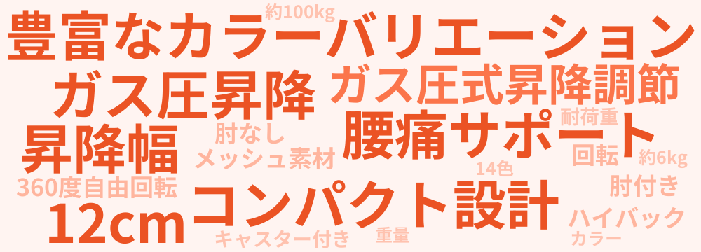 レビューキーワード分析