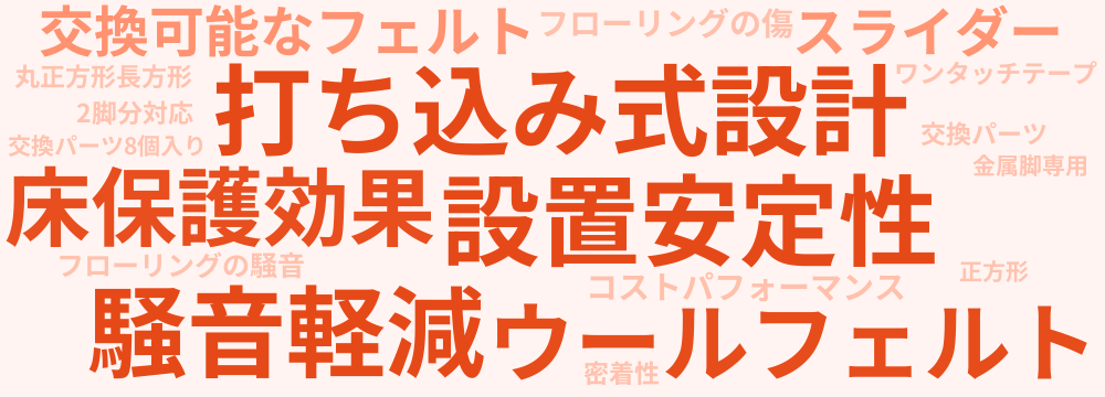 レビューキーワード分析