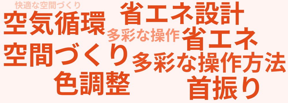 レビューキーワード分析