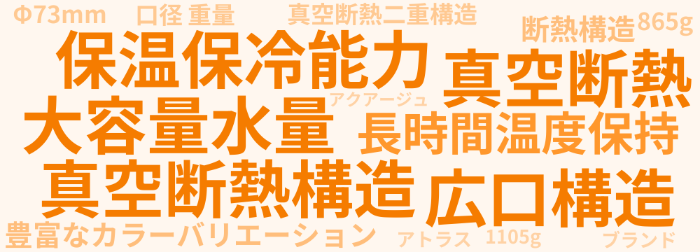レビューキーワード分析