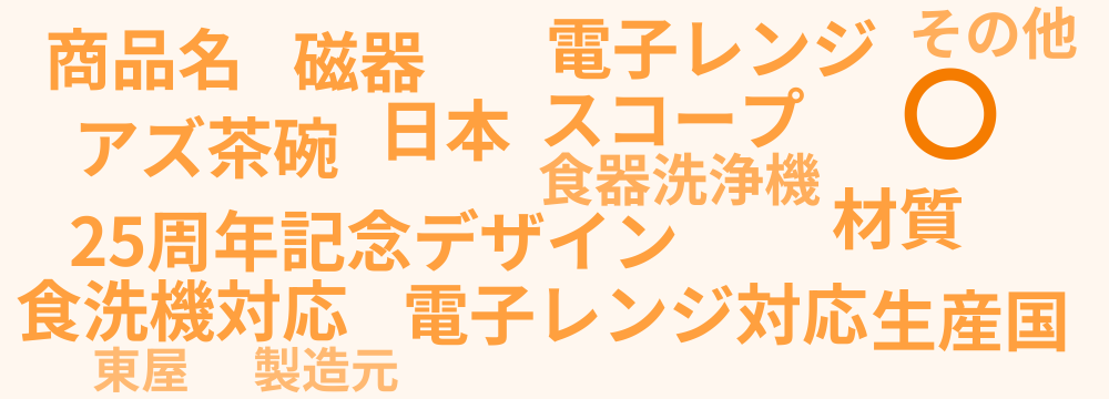 レビューキーワード分析
