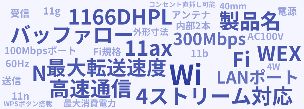 レビューキーワード分析