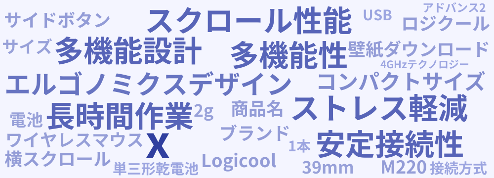 レビューキーワード分析