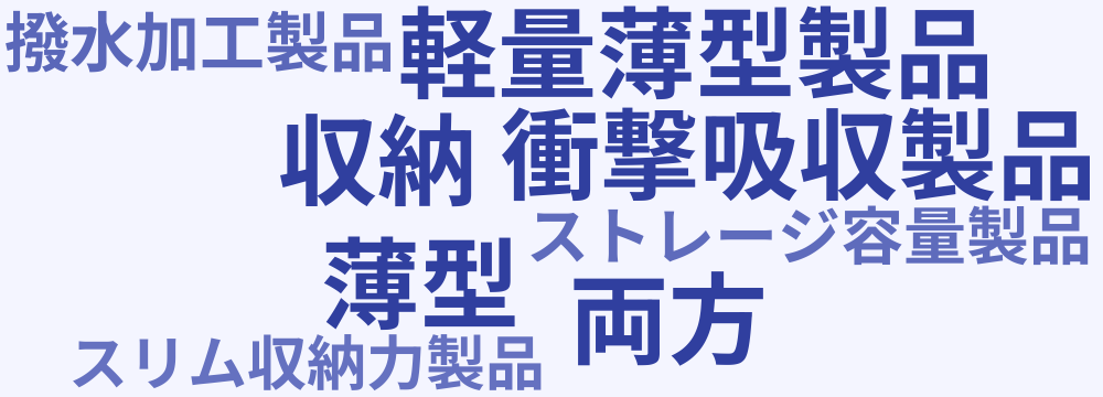 レビューキーワード分析