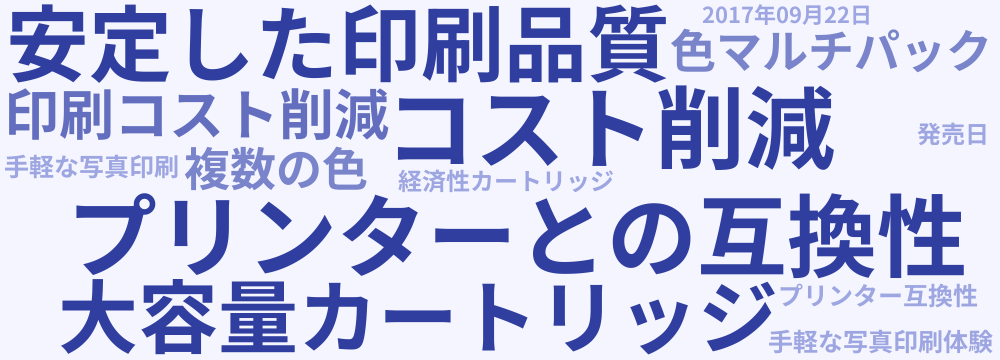 レビューキーワード分析
