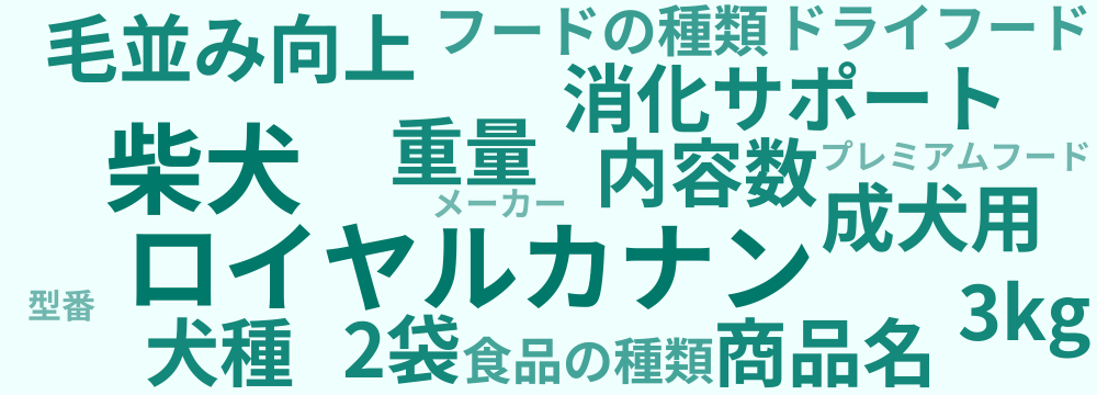 レビューキーワード分析