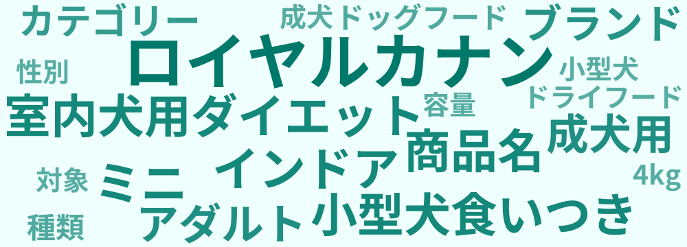 レビューキーワード分析