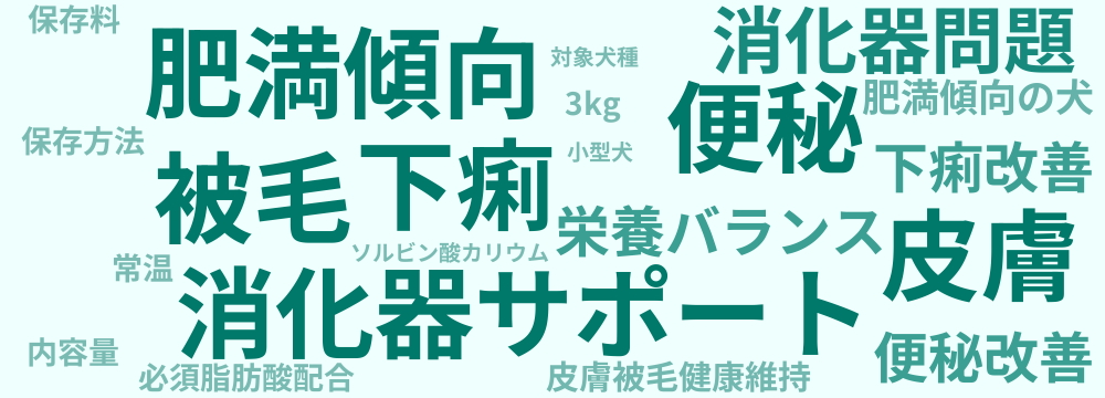 レビューキーワード分析