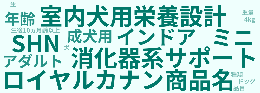 レビューキーワード分析